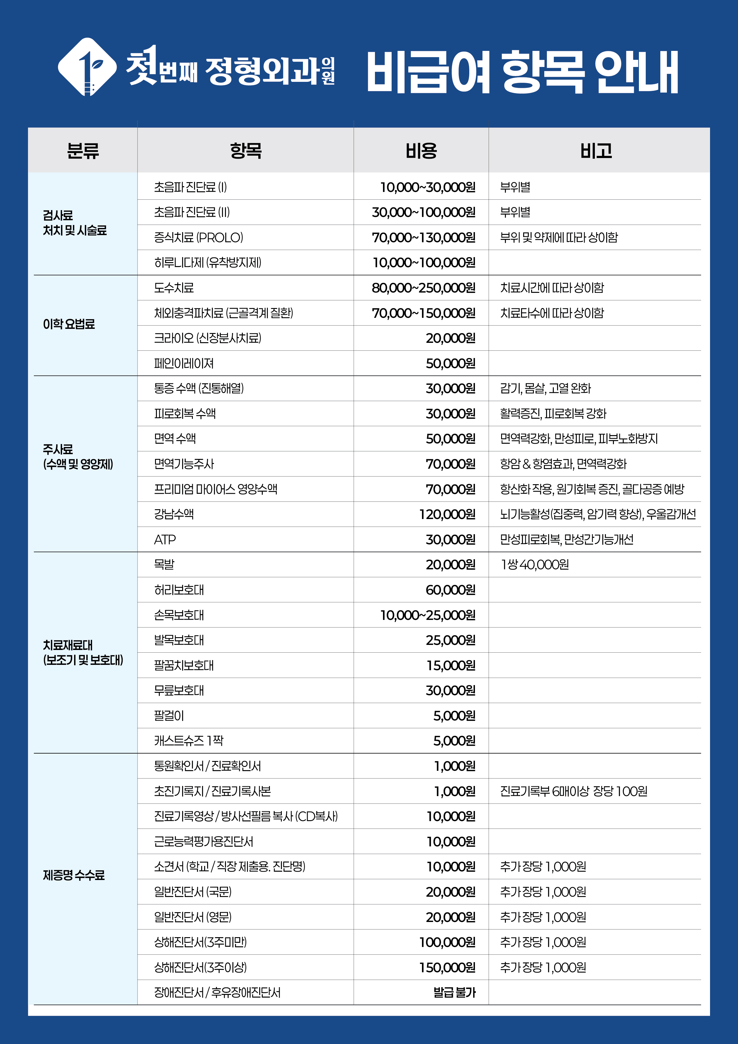 비급여항목 이미지